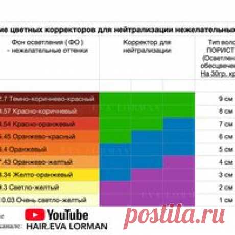 Таблица Корректоры Ева Лорман.png Посмотреть и скачать с Яндекс.Диска