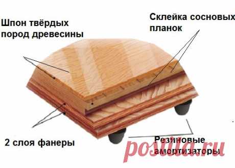 Спортивное покрытие для спортзала — обзор разновидностей