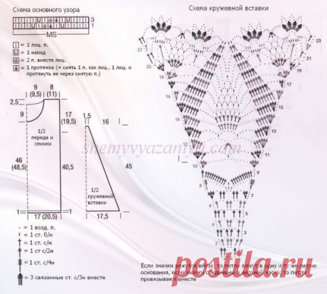 Комбинируем ткань и вязание в одежде. Идеи для воплощения и схемы для вязания | Мама может все | Яндекс Дзен