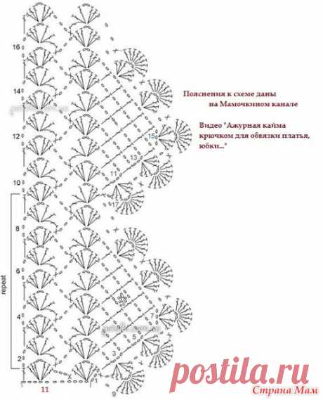 Реанимация платья - Вязание - Страна Мам