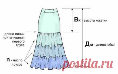 Как просто и быстро сшить длинную юбку