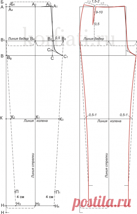 Выкройка женских брюк.