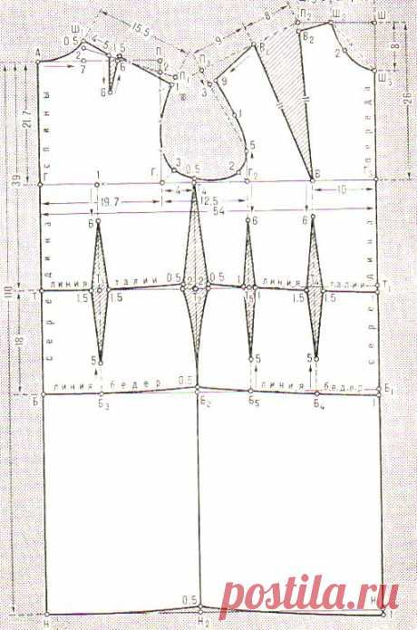 Тысяча Советов » Выкройка простого женского платья