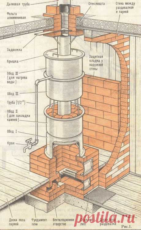 Как соорудить печь для бани из колесных дисков — 6 соток