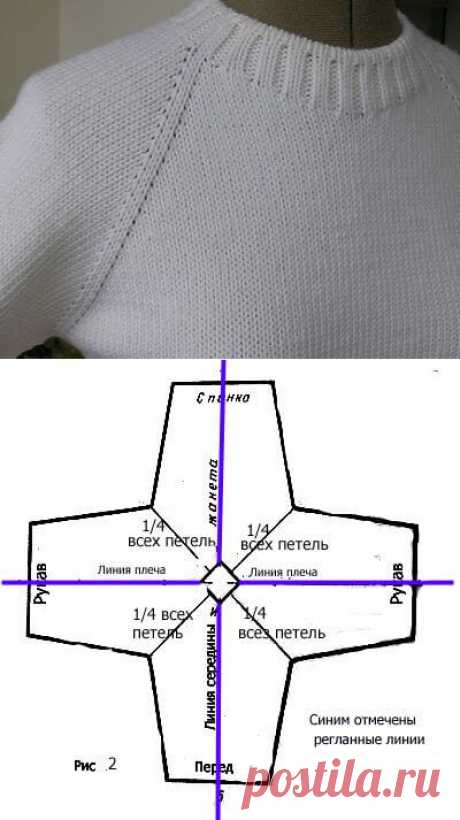 Вязание реглана снизу вверх спицами, схема для удобства