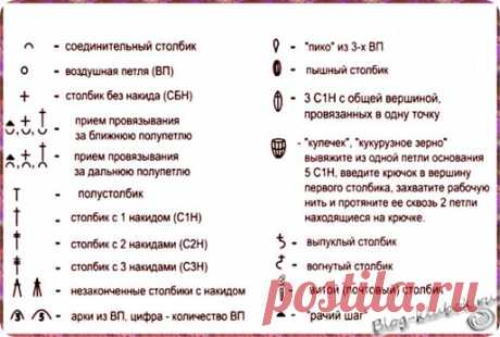 Учимся читать схемы | Уроки вязания для начинающих бесплатно. Вязание спицами, крючком.