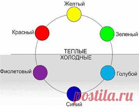 Основы парикмахерской колористики и цветоведения: Двенадцатичастный цветовой круг | ПАРИКМАХЕР- это судьба! Живая Энциклопедия Стил | ВКонтакте