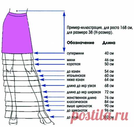 Длина юбки - выбор и расчет — 7 ответов | форум Babyblog