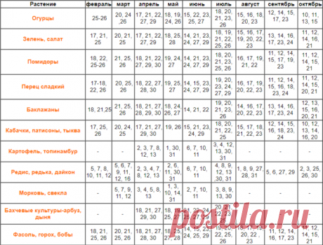 Календарь огородника Урала. Лунный посевной календарь для Урала, Южного Урала: таблица. Фазы луны и календарь посадок на 2019 год для Урала. Лунный календарь содержит в себе все самые главные советы, чтобы помочь вырастить богатый урожай.