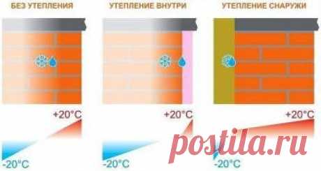 Внутреннее утепление стен: когда допустимо и как производится? 

Если в квартире или доме холодно и сыро зимой, или же за отопление приходиться платить огромные суммы, тогда становится ясно, что существует явная причина, по которой тепло не задерживается в помещении. Самой простой и логичной на первый взгляд мыслью становится утепление стен. Чаще всего в сознании обывателя утепление стен своими руками ассоциируется с внутренней отделкой помещения. Однако такие умозаключени...