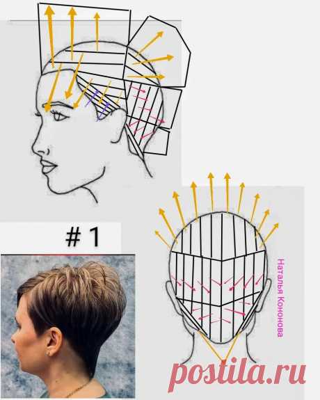 Подборка женских стрижек, которые не потребуют частой коррекции | Наталья Кононова | Пульс Mail.ru