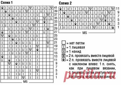 Потрясающие журнальные модели, которые актуальны по сей день | Вязание с Paradosik_Handmade | Дзен