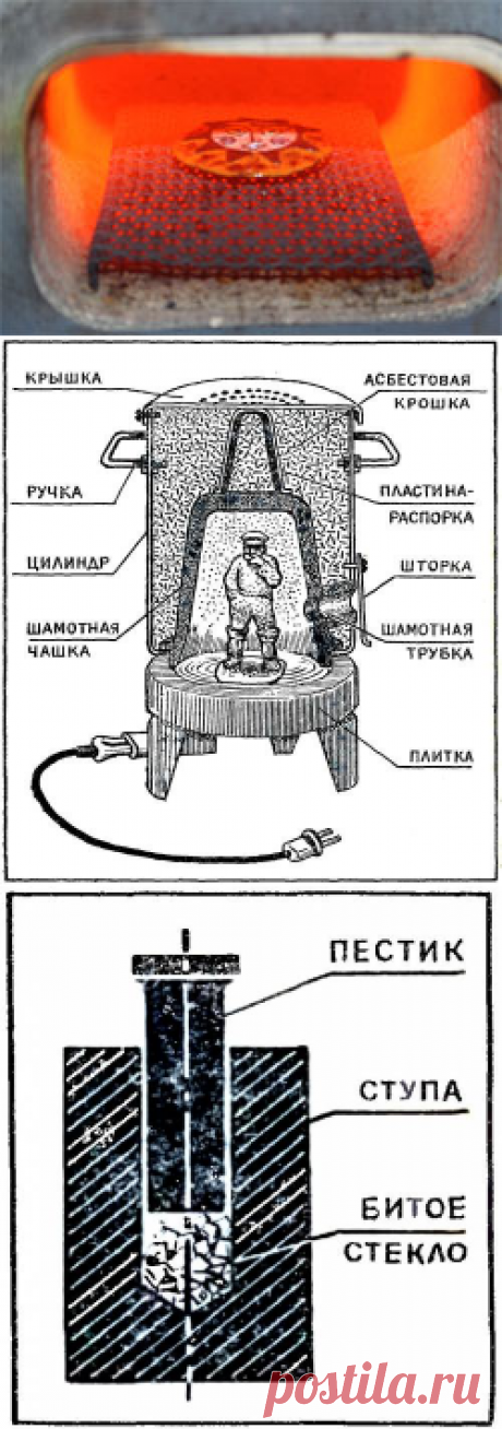 Муфельная печь из электроплитки - Домашнему мастеру - Сборник - Познавательный Интернет-журнал &quot;Умеха - мир самоделок&quot;