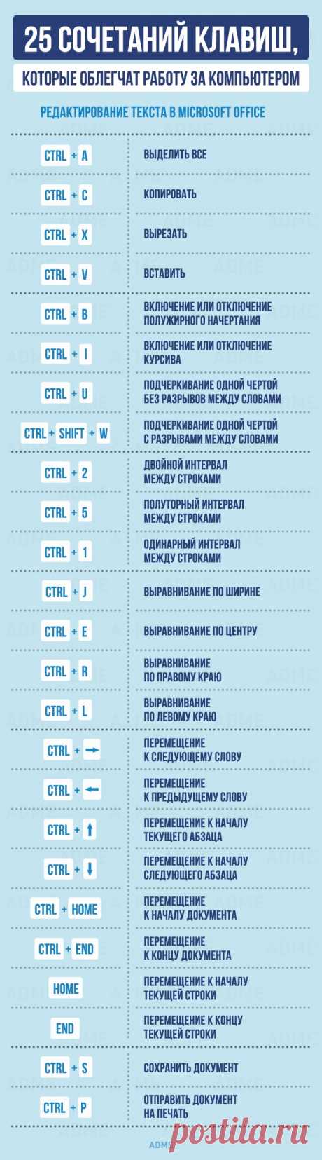 25 горячих клавиш для работы с текстом - Только самое интересное