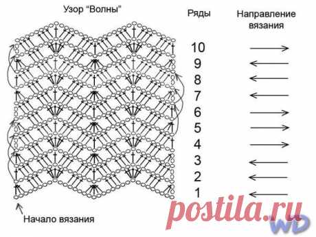 зигзаг спицами схемы и описание: 10 тыс изображений найдено в Яндекс.Картинках