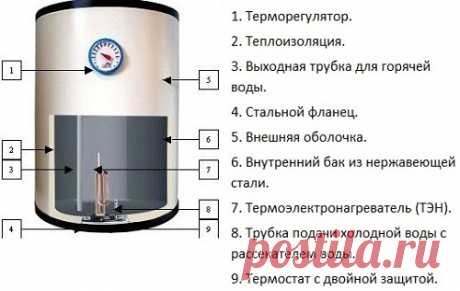 Как отремонтировать бытовой водонагреватель