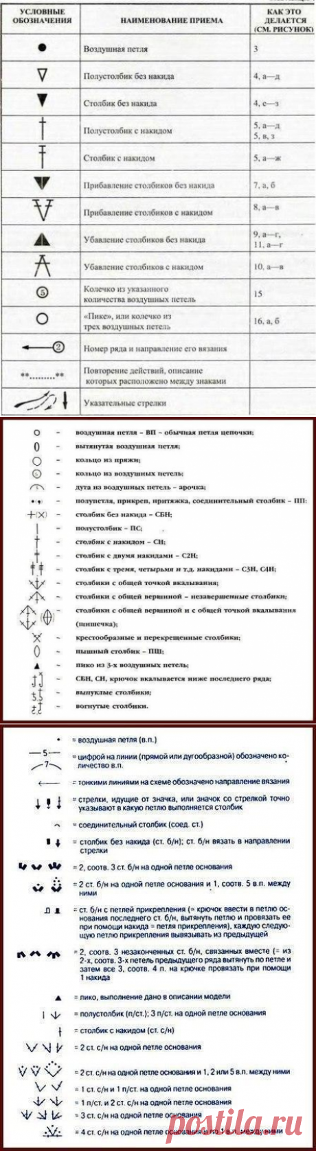 ​Ключи к расшифровке схем по вязанию крючком