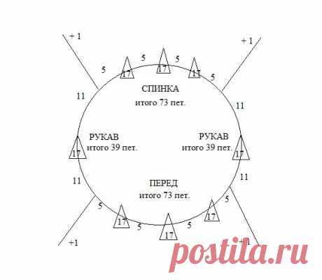 Бесплатное описание вязания джемпера "Гиацинт" с круглой кокеткой. Расчеты на любой размер | Стильное вязание KNITMILO | Дзен