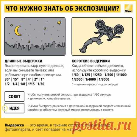 💡Крутая инфографика, в которой объясняются элементарные вещи о процессе фотосъемки