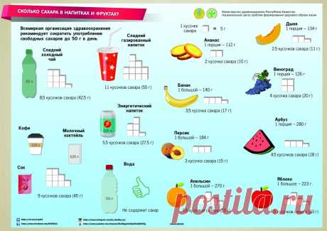 Сколько сахара в напитках и фруктах