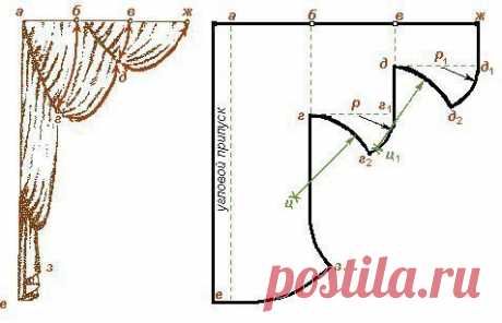Шторы. Выкройки | Хитрости Жизни