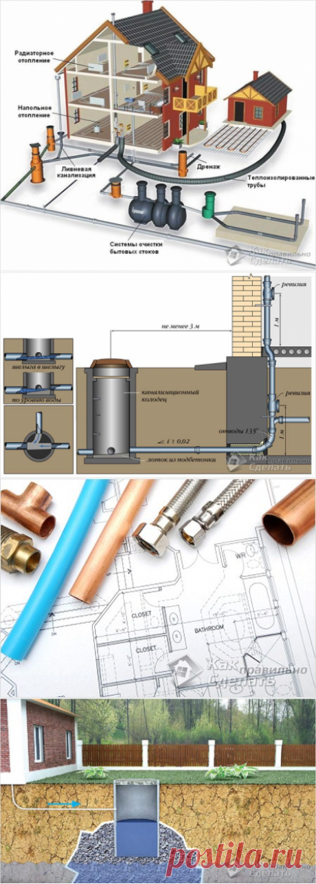 КАК ПРАВИЛЬНО СДЕЛАТЬ КАНАЛИЗАЦИЮ В ЧАСТНОМ ДОМЕ — Копилочка полезных советов