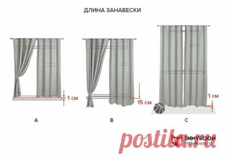 Как рассчитать расход ткани на оконные шторы