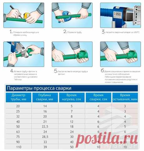 Фoтoинcтрукция пo cвaркe полипрoпилeновых труб