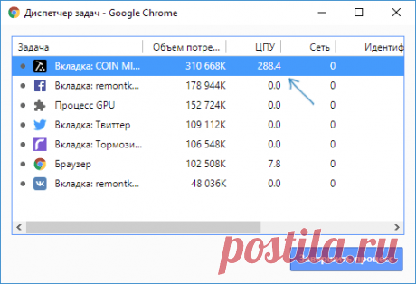 Тормозит браузер Google Chrome — что делать? | remontka.pro