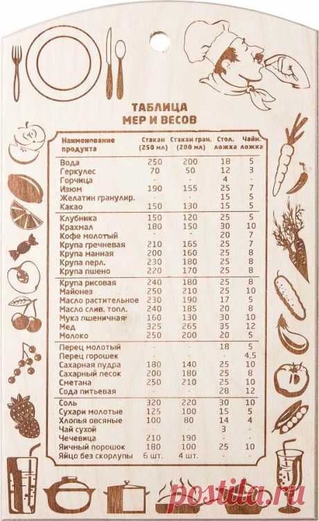 если нет весов на кухне таблица в граммах и мл ст.ложке

Самая полная таблица веса продуктов https://prolife.ru.com/2019/03/11/samaja-polnaja-tablica-vesa-produktov/