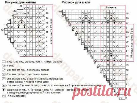 Полукруглая ажурная шаль с каймой, схема вязания шали. | Записки шалеманки | Яндекс Дзен