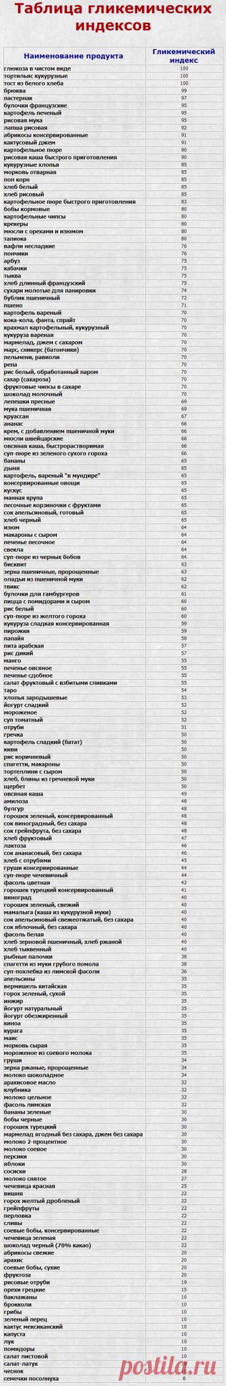 14 ранних признаков того, что уровень сахара в вашей крови ОЧЕНЬ высок . Милая Я