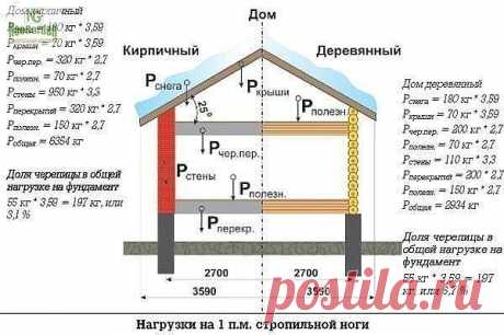 Минимальный угол наклона крыши из металлочерепицы 
 
Уклон кровли – важный параметр конструкции, который обозначает угол, образованный плоскостью перекрытий и кровельным скатом. 

Этот показатель выражается в процентах или градусах. Он вычисляется как результат деления высоты конька на половину ширины здания. 
Угол наклона ската зависит от технических и эксплуатационных свойств материала и регламентируется и инструкцией производителя. 

От него зависит: 
Возможность примен...