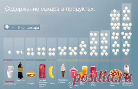 Польза и вред сахара, калькулятор сахарозаменителей - 1000.menu