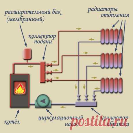 Коллектор отопления своими руками для полипропиленовых труб