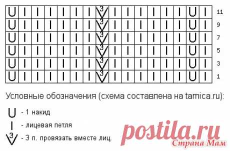 Летние платья от Миссони спицами, узором зигзаги и павлинье перо - Вяжем вместе он-лайн - Страна Мам