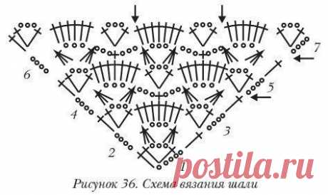 Схемы вязания шалей
