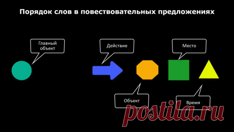 Базовые правила английского языка. Часть 1. Порядок слов в английских предложениях. | Twinjet English | Яндекс Дзен