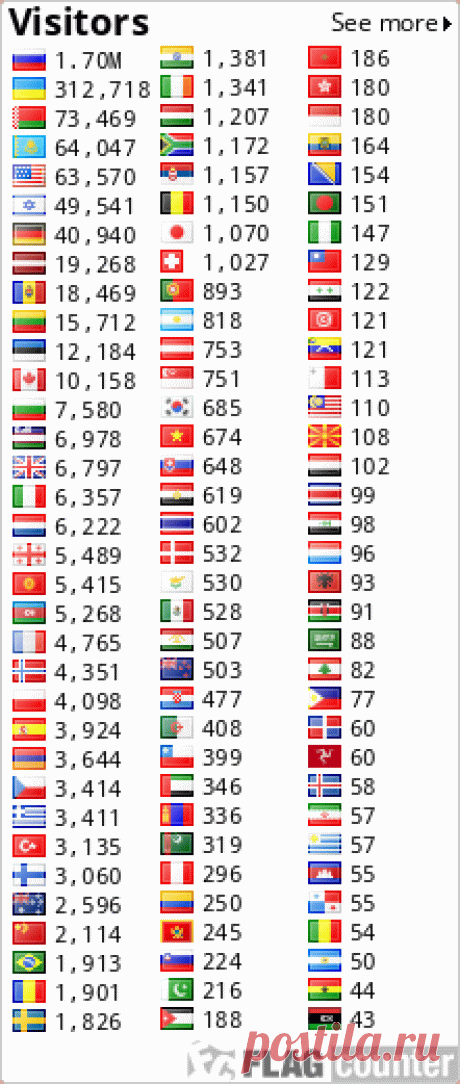 Онлайн-переводчик сайтов и онлайн-переводчики текста.