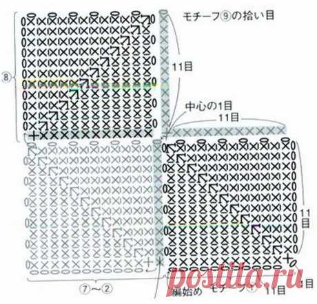 пэчворк крючком схемы: 51 тыс изображений найдено в Яндекс.Картинках