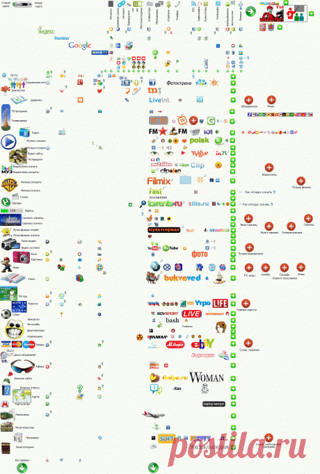 Персональный сайт - Карта интернета