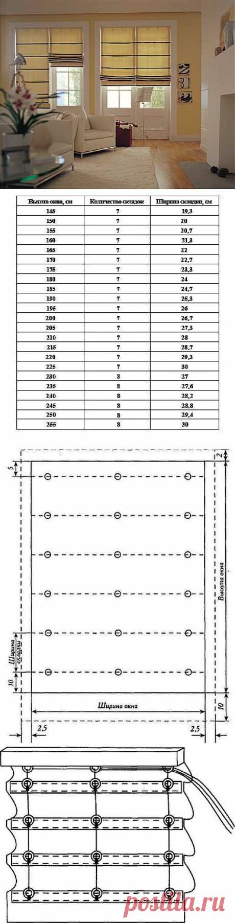 Как сшить римскую штору своими руками | СВОИМИ РУКАМИ