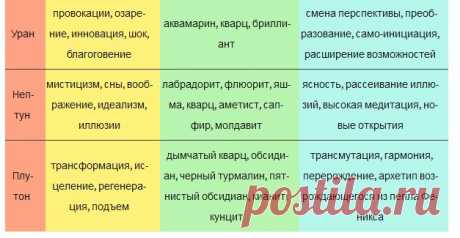 Как связаны кристаллы и планеты | Ветер и Вода