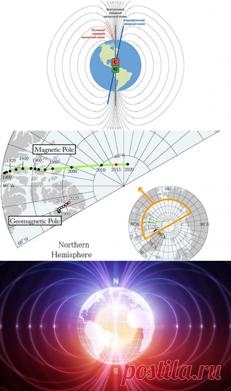 Магнитный полюс Земли стремится в Россию. Что это значит для нас? - РИА Новости, 29.01.2019