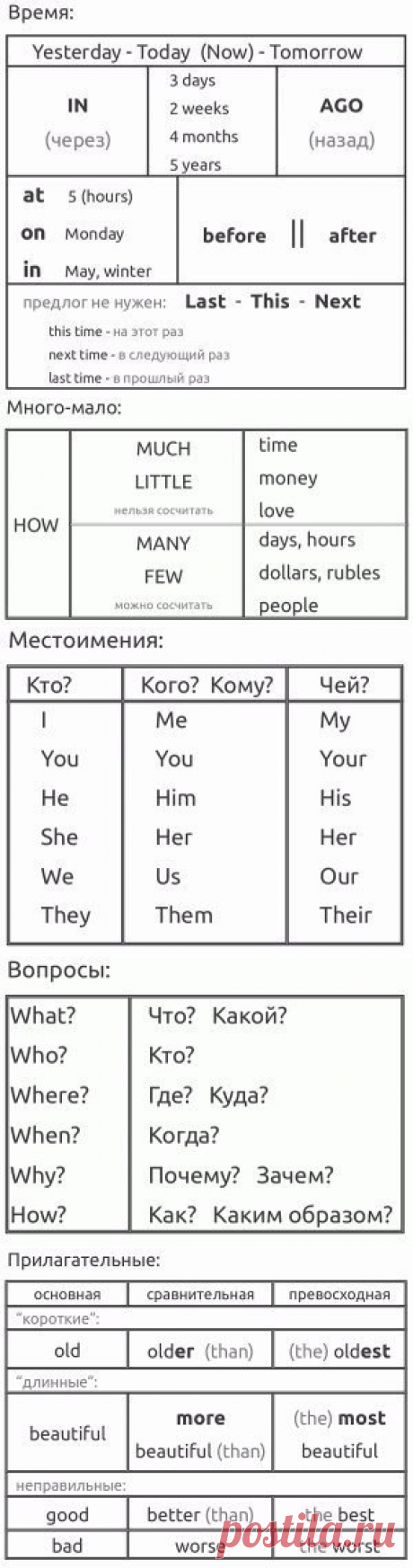 Шпаргалки для начинающих изучать английский! / Неформальный Английский