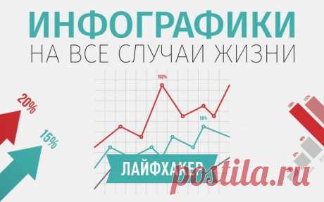 Инфографики на все случаи жизни - Лайфхакер