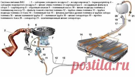 Замена топливных трубок ваз 2110 инжектор