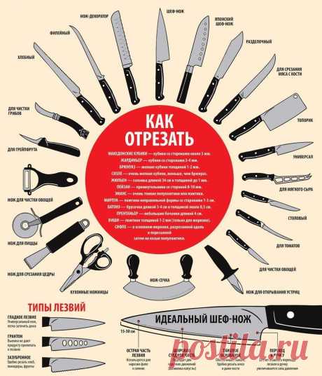 Полезные советы от Шеф-поваров, о которых они практически никому не рассказывают