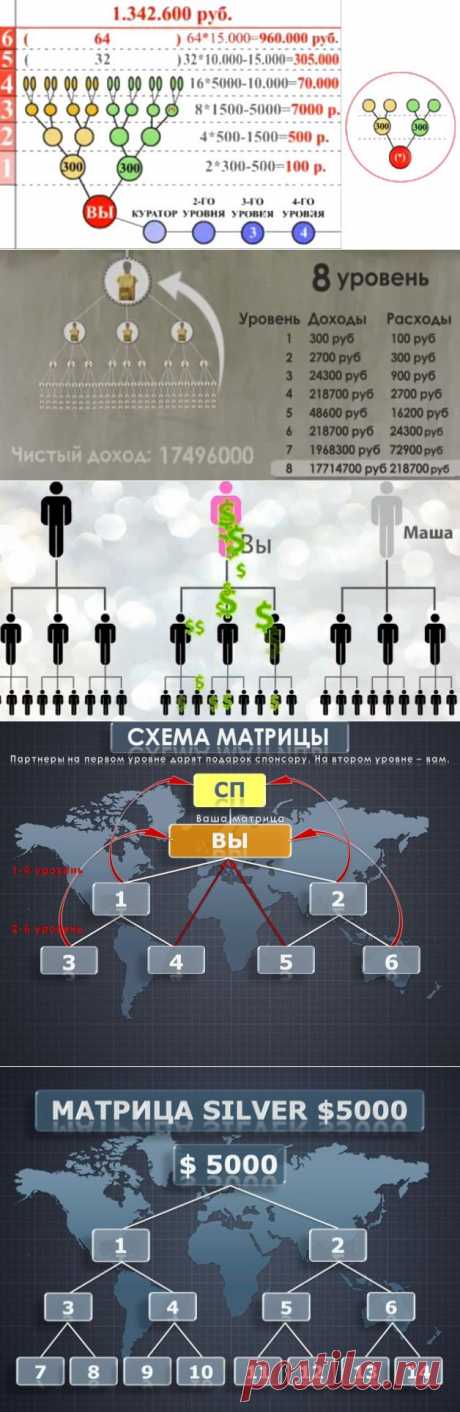 Финансовые матрицы - тренд сезона или старые сказки на новый лад? Формула Денег - развод!!