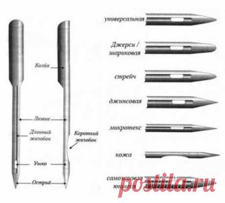 ВЫБОР НОМЕРА ИГЛЫ В ЗАВИСИМОСТИ ОТ МАТЕРИАЛА